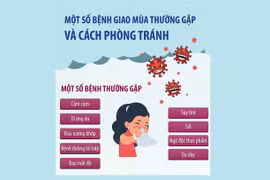 Một số bệnh giao mùa thường gặp và cách phòng tránh