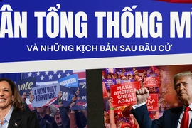 Tân Tổng thống Mỹ và những kịch bản sau bầu cử