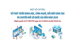 Một số chỉ tiêu về đổi mới sáng tạo và chuyển đổi số quốc gia đến năm 2030