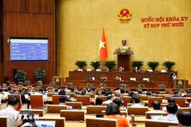 Nghị quyết của Quốc hội về dự toán ngân sách nhà nước năm 2026