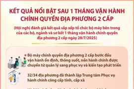 Kết quả nổi bật sau 1 tháng vận hành chính quyền địa phương 2 cấp