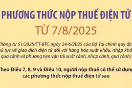 Triển khai 4 phương thức nộp thuế điện tử mới từ ngày 7/8