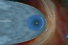 Ở rìa hệ mặt trời, bộ đôi phi thuyền Voyager phát hiện "một bức tường lửa"