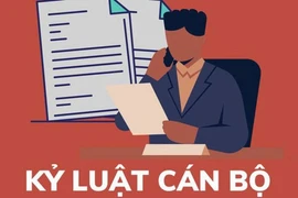 Ủy ban Kiểm tra Tỉnh ủy Gia Lai thông báo chí kết quả kỳ họp thứ 6.