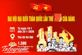 1.586 đại biểu tham dự Đại hội đại biểu toàn quốc lần thứ XIV của Đảng