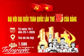 1.586 đại biểu tham dự Đại hội đại biểu toàn quốc lần thứ XIV của Đảng