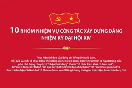 10 nhóm nhiệm vụ công tác xây dựng Đảng nhiệm kỳ Đại hội XIV
