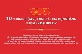 10 nhóm nhiệm vụ công tác xây dựng Đảng nhiệm kỳ Đại hội XIV