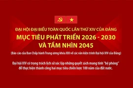 Đại hội Đảng XIV: Mục tiêu phát triển 2026-2030 và tầm nhìn 2045