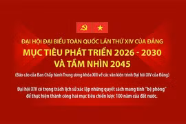 Đại hội Đảng XIV: Mục tiêu phát triển 2026-2030 và tầm nhìn 2045
