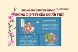 Một số phong tục truyền thống trong dịp Tết Nguyên đán của người Việt