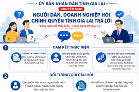 “Người dân, doanh nghiệp hỏi - Chính quyền tỉnh Gia Lai trả lời”: Tiếp nhận câu hỏi qua kênh nào?