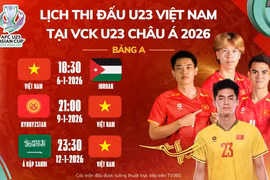 Lịch thi đấu Giải U23 châu Á 2026 của tuyển U23 Việt Nam
