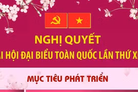 Nghị quyết Đại hội XIV của Đảng: Các mục tiêu phát triển của đất nước