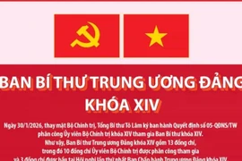 Danh sách Ban Bí thư Trung ương Đảng khóa XIV, cập nhật ngày 30/1/2026