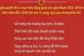 Nghị quyết Đại hội XIV là cẩm nang hành động của Đảng và cả hệ thống chính trị