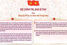 Kết luận của Bộ Chính trị, Ban Bí thư về sắp xếp, tinh gọn các hội quần chúng