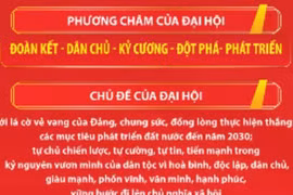 Đại hội XIV của Đảng thành công rực rỡ