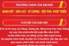 Đại hội XIV của Đảng thành công rực rỡ