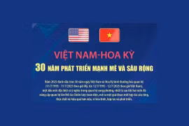 Quan hệ Việt Nam-Hoa Kỳ: 30 năm phát triển mạnh mẽ và sâu rộng