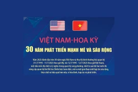 Quan hệ Việt Nam-Hoa Kỳ: 30 năm phát triển mạnh mẽ và sâu rộng