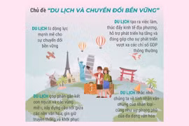 Ngày Du lịch Thế giới 2025: Du lịch thúc đẩy sự chuyển đổi bền vững