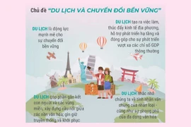 Ngày Du lịch Thế giới 2025: Du lịch thúc đẩy sự chuyển đổi bền vững