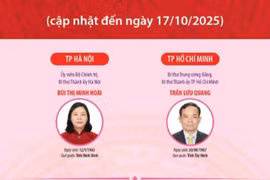 Danh sách 34 Bí thư Tỉnh ủy, Thành ủy nhiệm kỳ 2025-2030