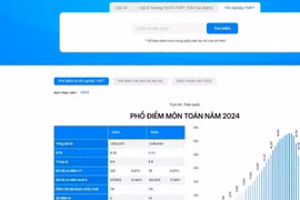 Cách tra cứu điểm thi tốt nghiệp THPT nhanh và nhiều tiện ích vào sáng 16.7