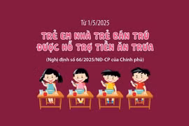 Từ 1/5/2025: Trẻ em nhà trẻ bán trú được hỗ trợ tiền ăn trưa