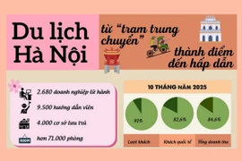 Du lịch Hà Nội: Chuyển mình từ "trạm trung chuyển" thành điểm đến hấp dẫn