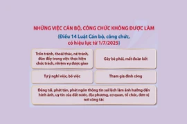 Những việc cán bộ, công chức không được làm