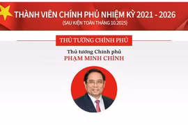 Bộ máy lãnh đạo Chính phủ sau kiện toàn tháng 10.2025