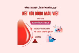 Hành trình Đỏ lần thứ XIII năm 2025: Kết nối dòng máu Việt
