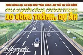 Gia Lai: Khởi công, khánh thành 10 công trình, dự án chào mừng Đại hội đại biểu toàn quốc lần thứ XIV của Đảng