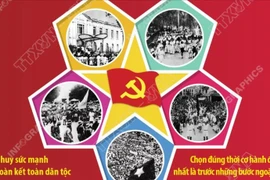 80 năm Cách mạng Tháng Tám và Quốc khánh 2/9: Sự lãnh đạo tài tình của Đảng