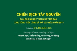Chiến dịch Tây Nguyên: Chớp thời cơ, đánh vào nơi hiểm yếu nhất của địch