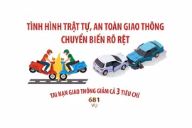 Nửa tháng thực hiện Nghị định 168: Tai nạn giao thông giảm cả ba tiêu chí