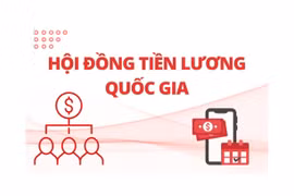 Phó Thủ tướng Hồ Đức Phớc ký Quyết định kiện toàn Hội đồng tiền lương quốc gia