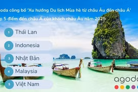 Việt Nam lọt top 5 điểm đến châu Á hè 2025 của khách châu Âu