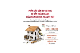 Phấn đấu đến 31/10/2025 cơ bản hoàn thành việc xóa nhà tạm, nhà dột nát