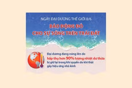Ngày Đại dương thế giới 8/6: Báo động đỏ cho sự sống trên Trái Đất