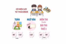Thi vào lớp 10 từ năm 2025: Chốt thi toán, văn và môn do địa phương chọn