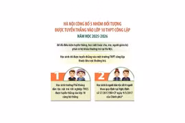 Năm nhóm đối tượng được tuyển thẳng vào lớp 10 THPT công lập năm học 2025-2026