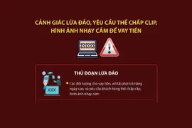 Cảnh giác lừa đảo, yêu cầu thế chấp clip, hình ảnh nhạy cảm để vay tiền