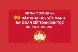 Mặt trận Tổ quốc Việt Nam: 95 năm phát huy sức mạnh đại đoàn kết toàn dân tộc