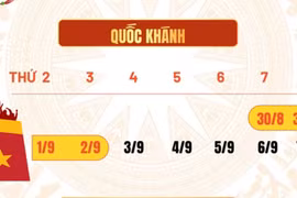 Sau kỳ nghỉ 30-4, người lao động sắp có thêm 4 ngày nghỉ dịp Quốc khánh