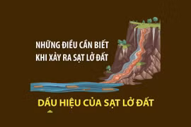 Những dấu hiệu cho thấy khu vực xung quanh sắp xảy ra sạt lở đất