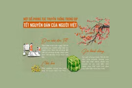 Một số phong tục truyền thống trong dịp Tết Nguyên đán của người Việt