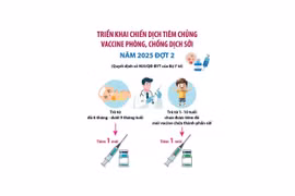 Triển khai chiến dịch tiêm chủng vaccine phòng, chống dịch Sởi năm 2025 đợt 2
